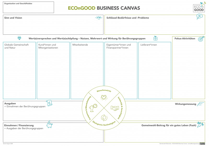 DE-ECOnGOODBusinessCanvas_2024-09-07-rgb-800×560